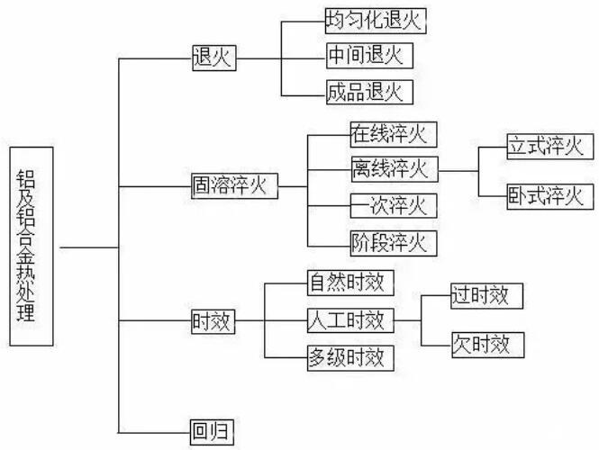 �X�Ͻ��̎���O(sh��)���̎���Ļ���֪�R(sh��)